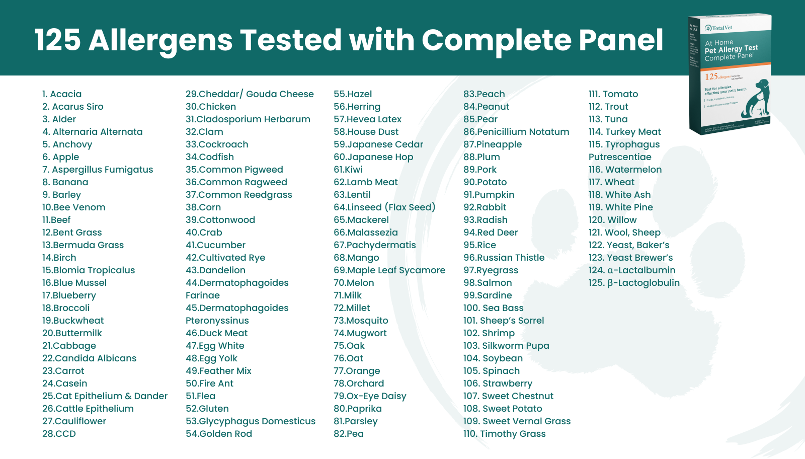 Complete Panel Allergens Tested