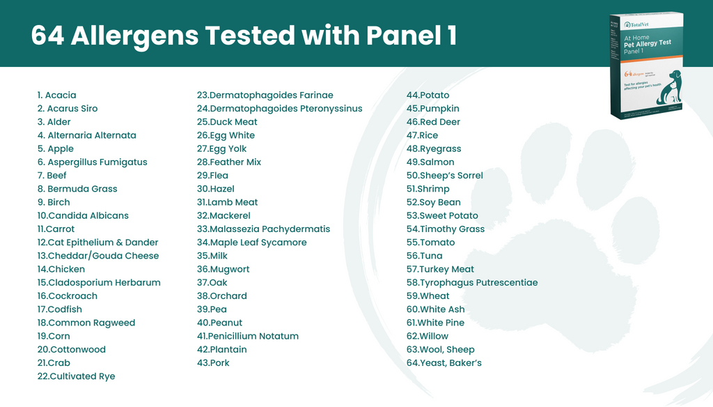 Panel 1 Allergens Tested