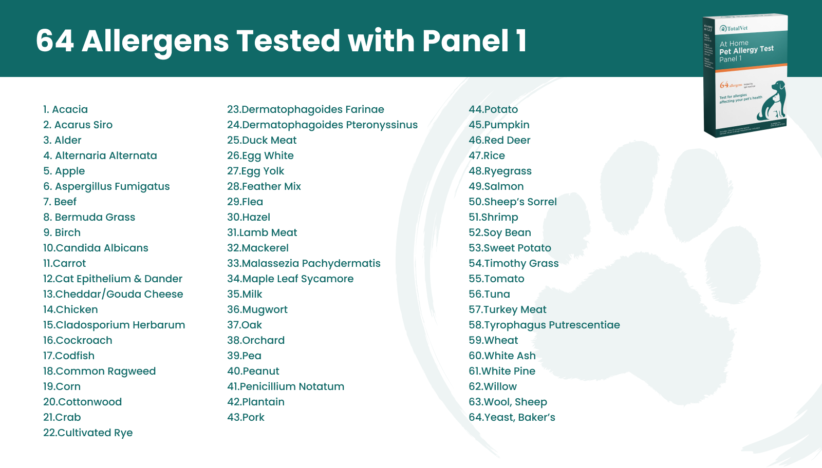 Panel 1 Allergens Tested