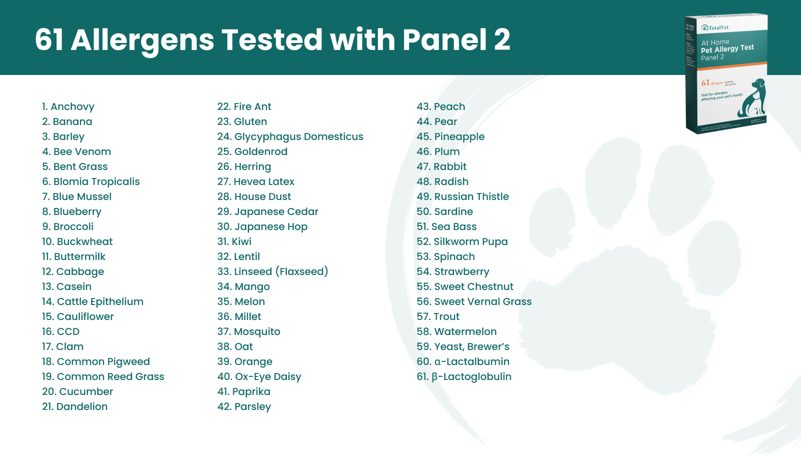 Panel 2 Allergens Tested